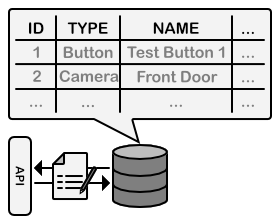 Solution sketch of the Factory Bootstrap pattern