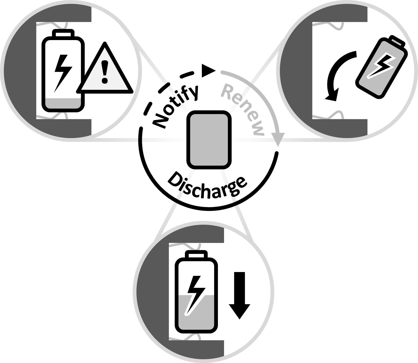 Solution sketch of the Factory Bootstrap pattern